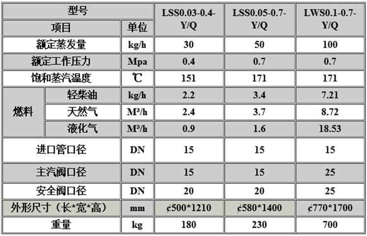 150吨转炉氧枪参数图片